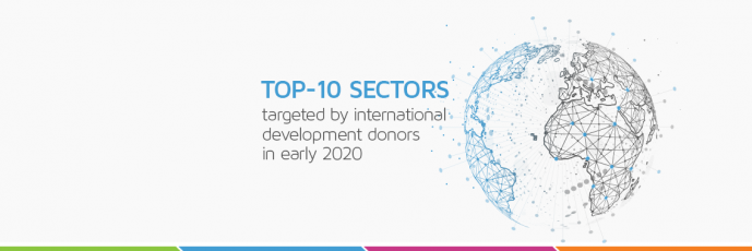 TOP-10 sectors targeted by int
